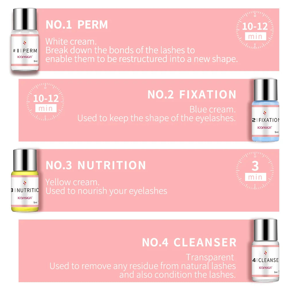 ICONSIGN Upgrade Version Lash Lift Kit