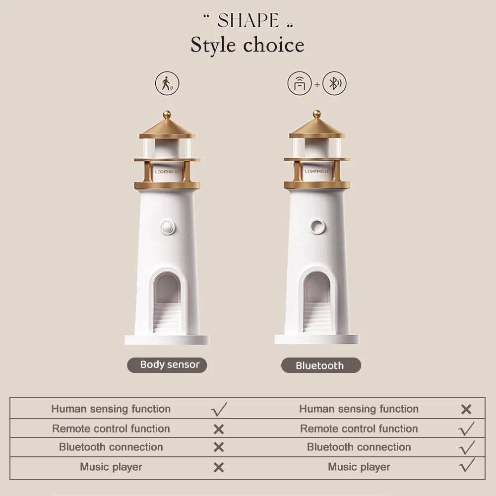 Moon Projection Lighthouse Night Light – Motion Sensor, Dimmable Ambient Lamp with Bluetooth Music, Timer Function – Transparent Version Gift for Christmas & Birthdays